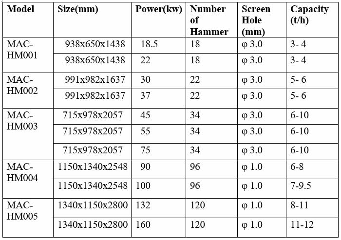 sifter screen size chart
